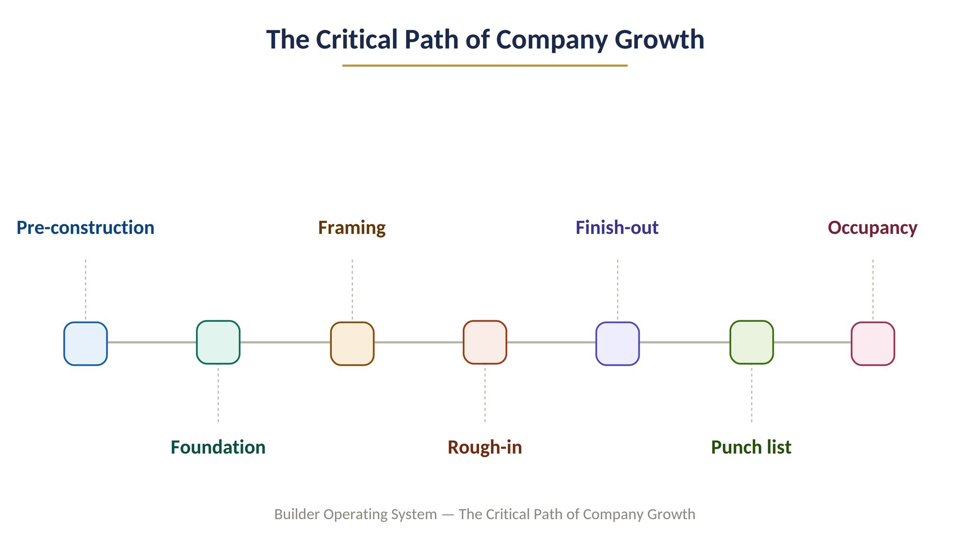 BOS Critical Path Timeline (1)